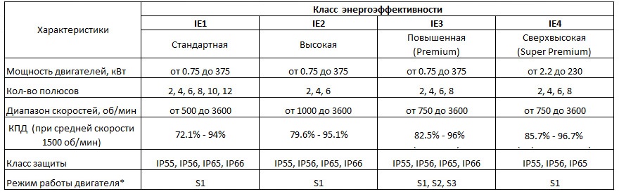 Статистика 1 Статистика 1